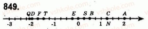 6-matematika-ag-merzlyak-vb-polonskij-ms-yakir-2014--4-ratsionalni-chisla-i-diyi-z-nimi-30-koordinatna-pryama-849.jpg